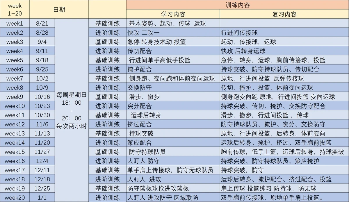 参加线上课程提升篮球训练方法